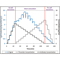 Calypso Antibody Antigen Interactions