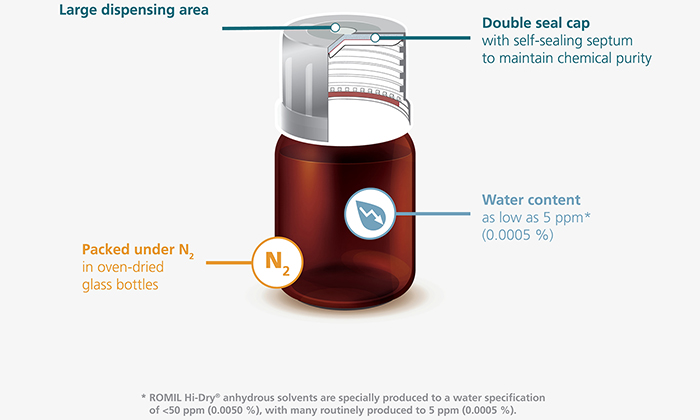 HI_DRY-Bottle-Inforgraphic