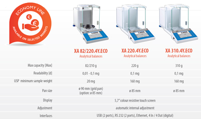 sd ≤ 1d weighing faster than you think 2-point adjustment system