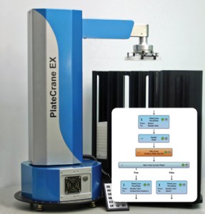 PlateCrane EX™ robotic arm - allows users to quickly build and validate their automated solution