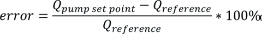 Formula 2 - relative flow rate error of a pump