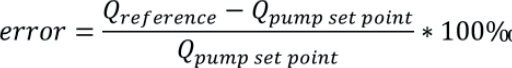 Formula 3 - aletnative relative flow rate error of a pump