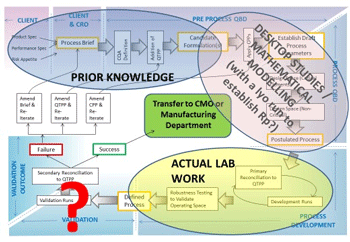 How & why to build a QbD process to optimise the efficiency of your freeze drying projects