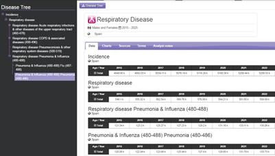 Geographical expansion of the Epiomic™ Hospital Admissions Database to now include 28 countries within a single database