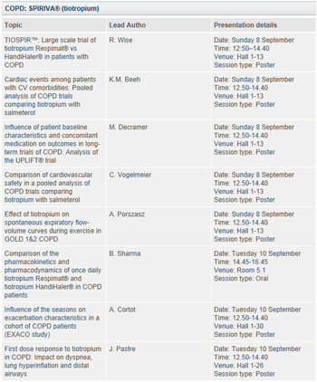 Boehringer Table