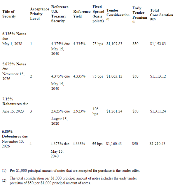 Bristol-Myers-Squibb-Pricing