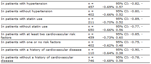 Bristol-Myers Squibb Table1