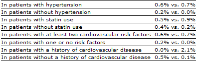 Bristol-Myers Table 2