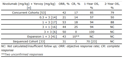 Bristol-Myers Squibb