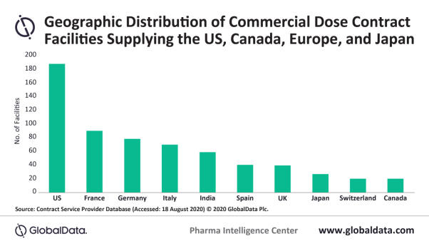 Graph showing the geographical distribution of Dose CMO facilities