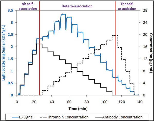 Calypso Antibody Antigen Interactions