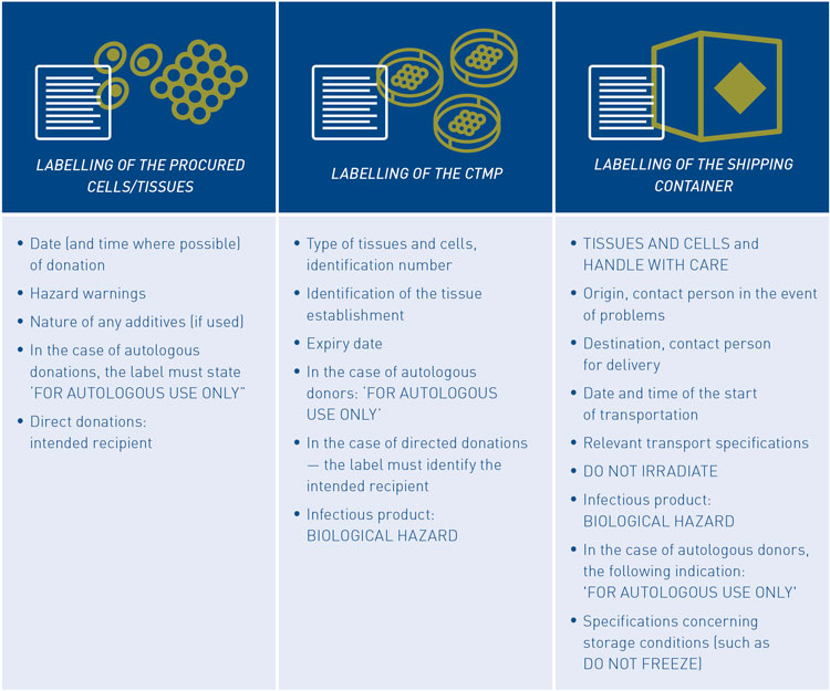 Challenges of ATMPs in clinical research