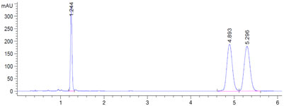 Vitamin D Level Determination in Serum