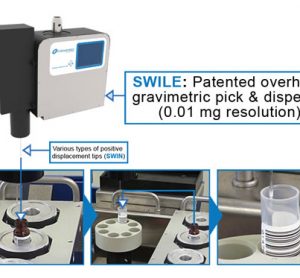 Product Hub: Chemspeed’s SWILE© Automated Workstation