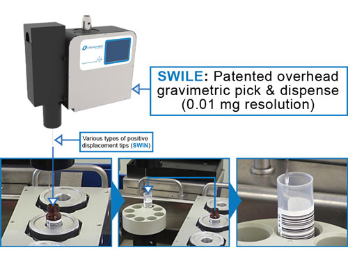 Product Hub: Chemspeed’s SWILE© Automated Workstation
