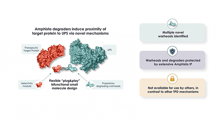 Figure 2: The next generation of TPD development [Credit: Amphista].