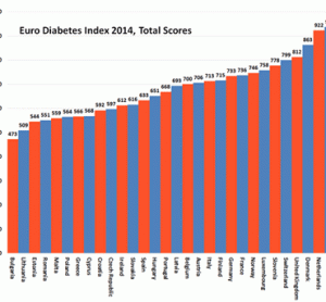 Diabetes Chart