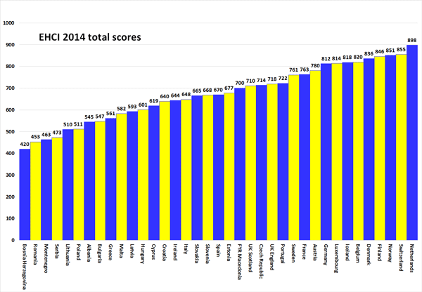 The 2014 Euro Health Consumer Index