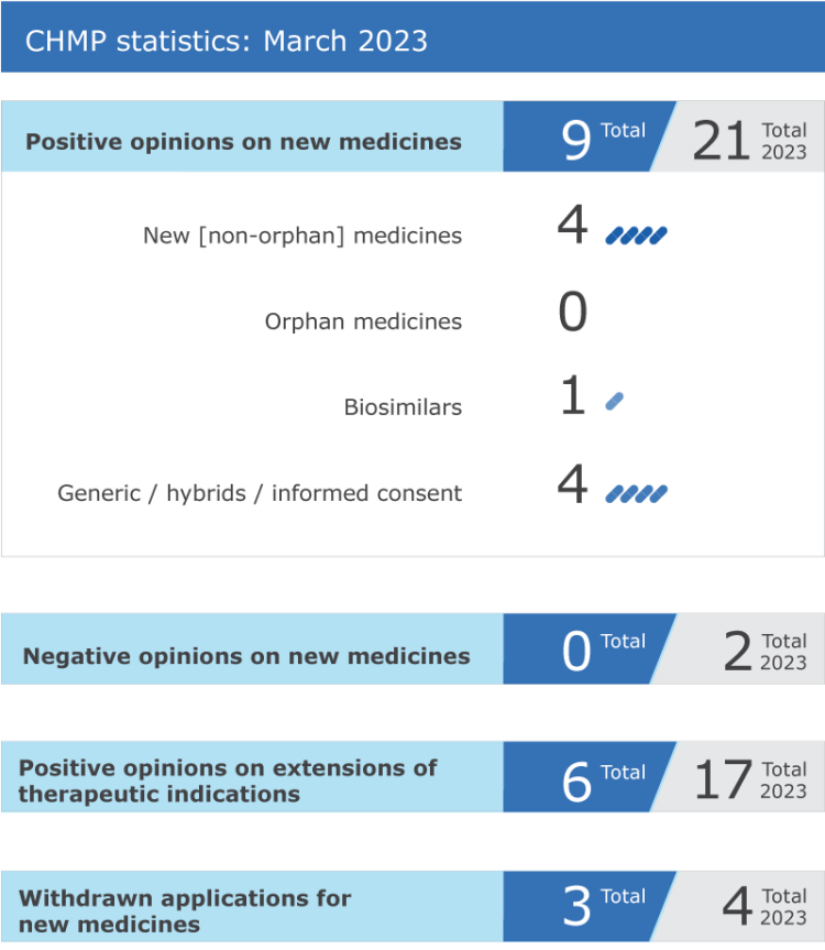 EMA-CHMP-statistics-Mar-23