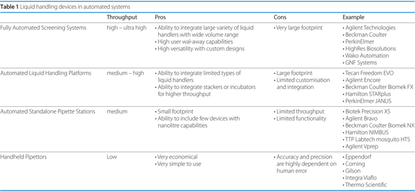 EPR Issue 6 2013 Lab Automation Table 1