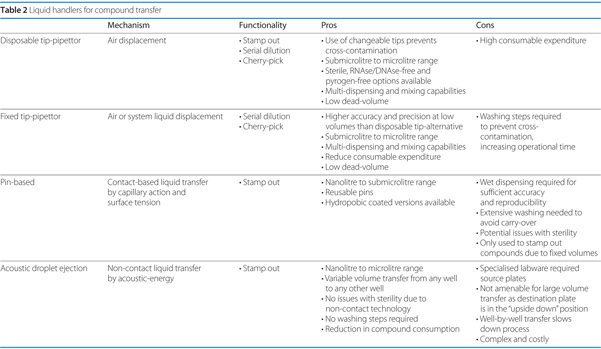 EPR Issue 6 2013 Lab Automation Table 2