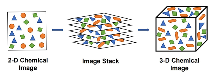 Raman mapping Figure 1