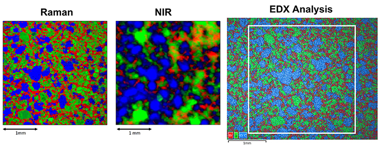 Raman mapping Figure 2