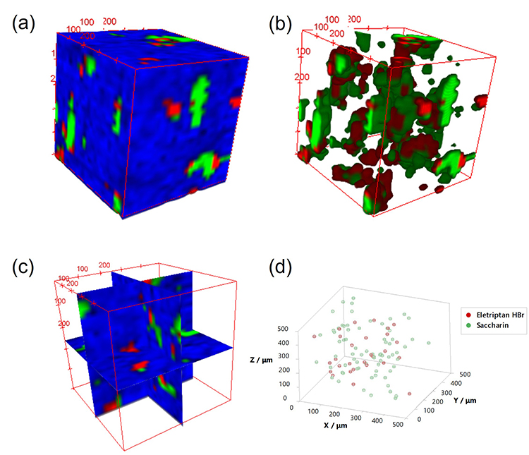 Raman mapping Figure 3