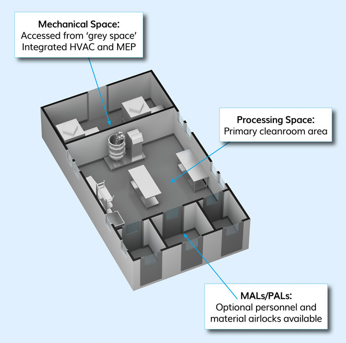 cleanroom facility figure 1