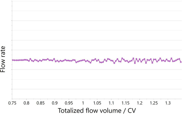 Figure 1a