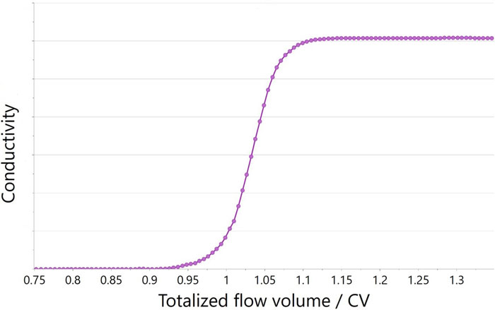 Figure 1b