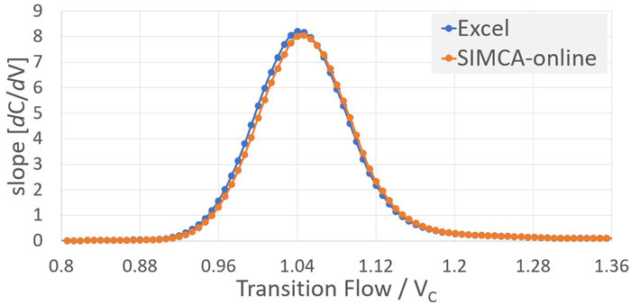 Figure 3a