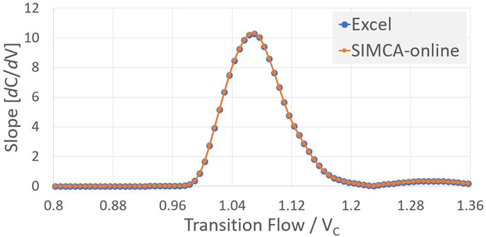 Figure 3b