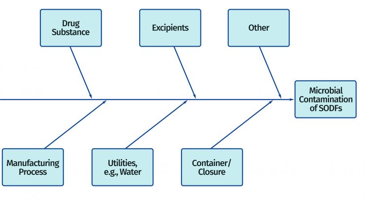 microbiological