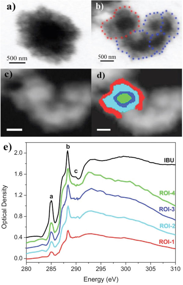 Figure 1 nanocarriers