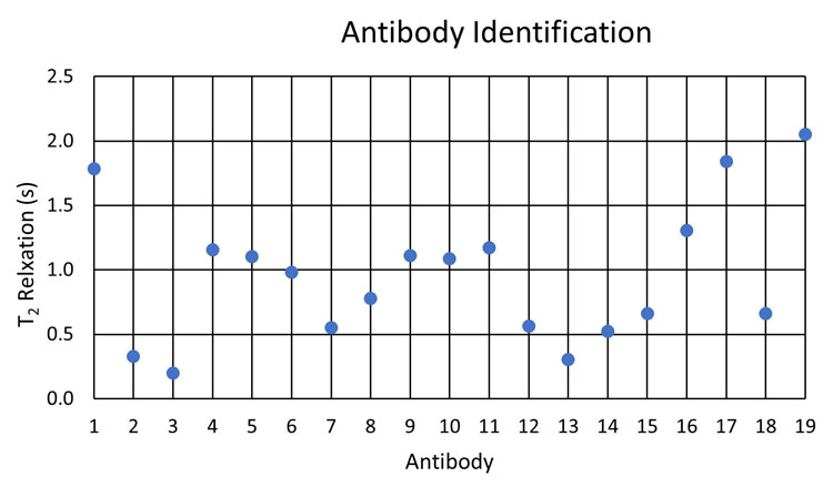 Figure 1 NMR article