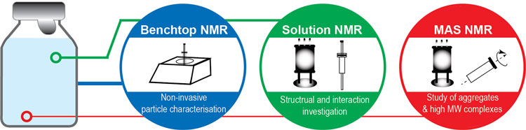 NMR methods