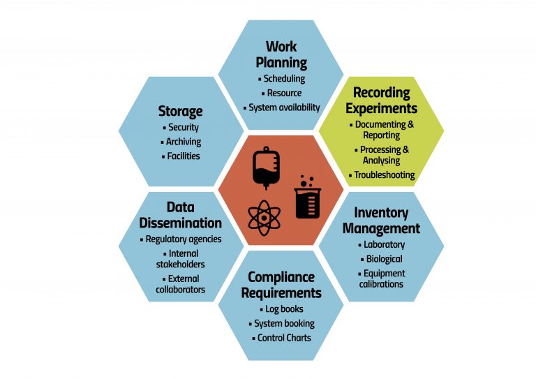 Data management for product development: creating a modern landscape