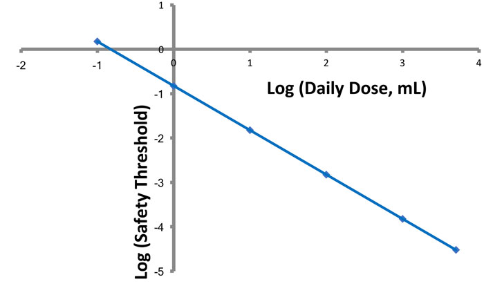 Figure-1-packaging