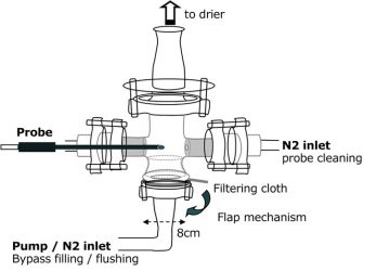 Figure 1 NIR