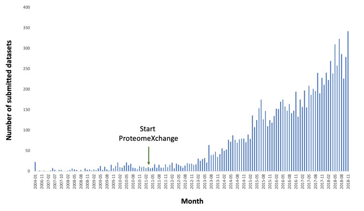 Figure 1 open data