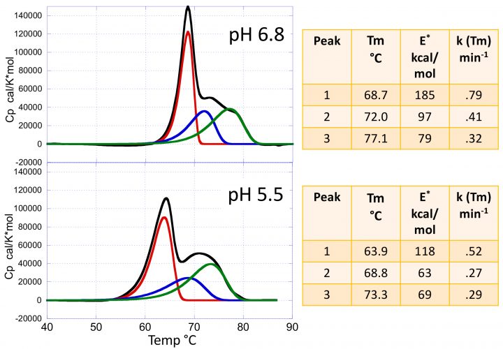 Figure 2 graph calorimetry