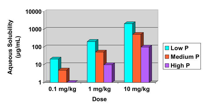 Aqueous solubility-enhancing excipient technologies: a review of recent developments