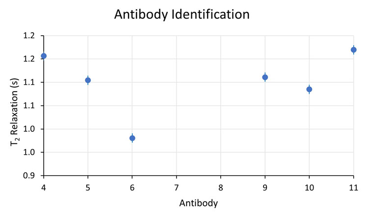 Figure 2 NMR article