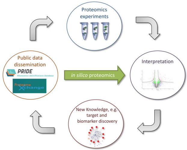 Figure 2 open data