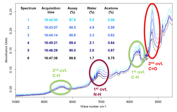 Figure 2 NIR