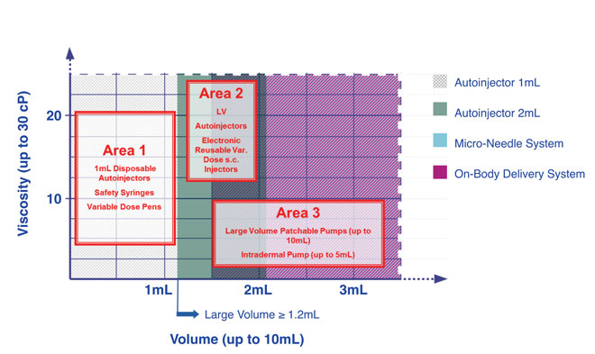 Figure-3