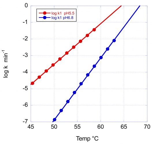 Figure 3 graph