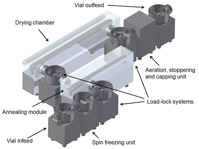 Design drawing of an industrial-scale continuous freeze-dryer for unit doses