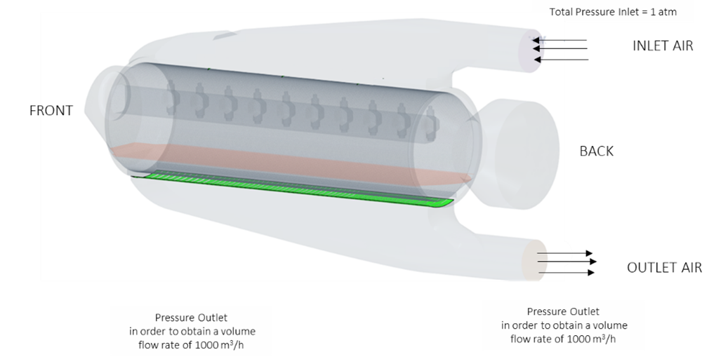 Boundary conditions